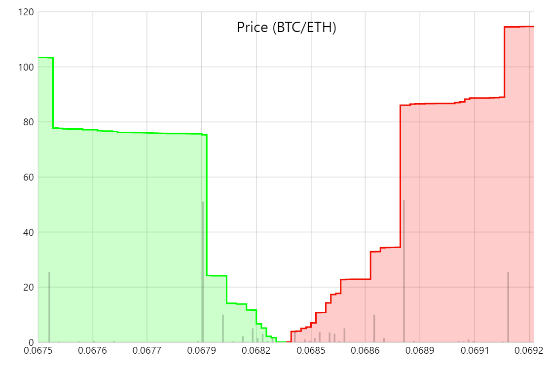 Digital Asset Order Book Data | Market Depth & Slippage Data | CCData