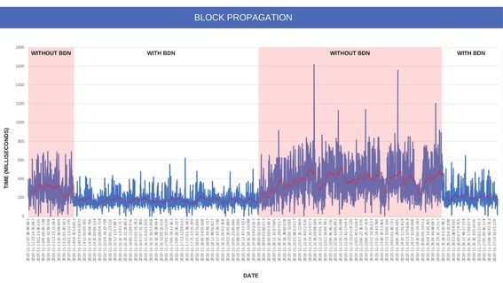 Block Time Definition | CoinMarketCap