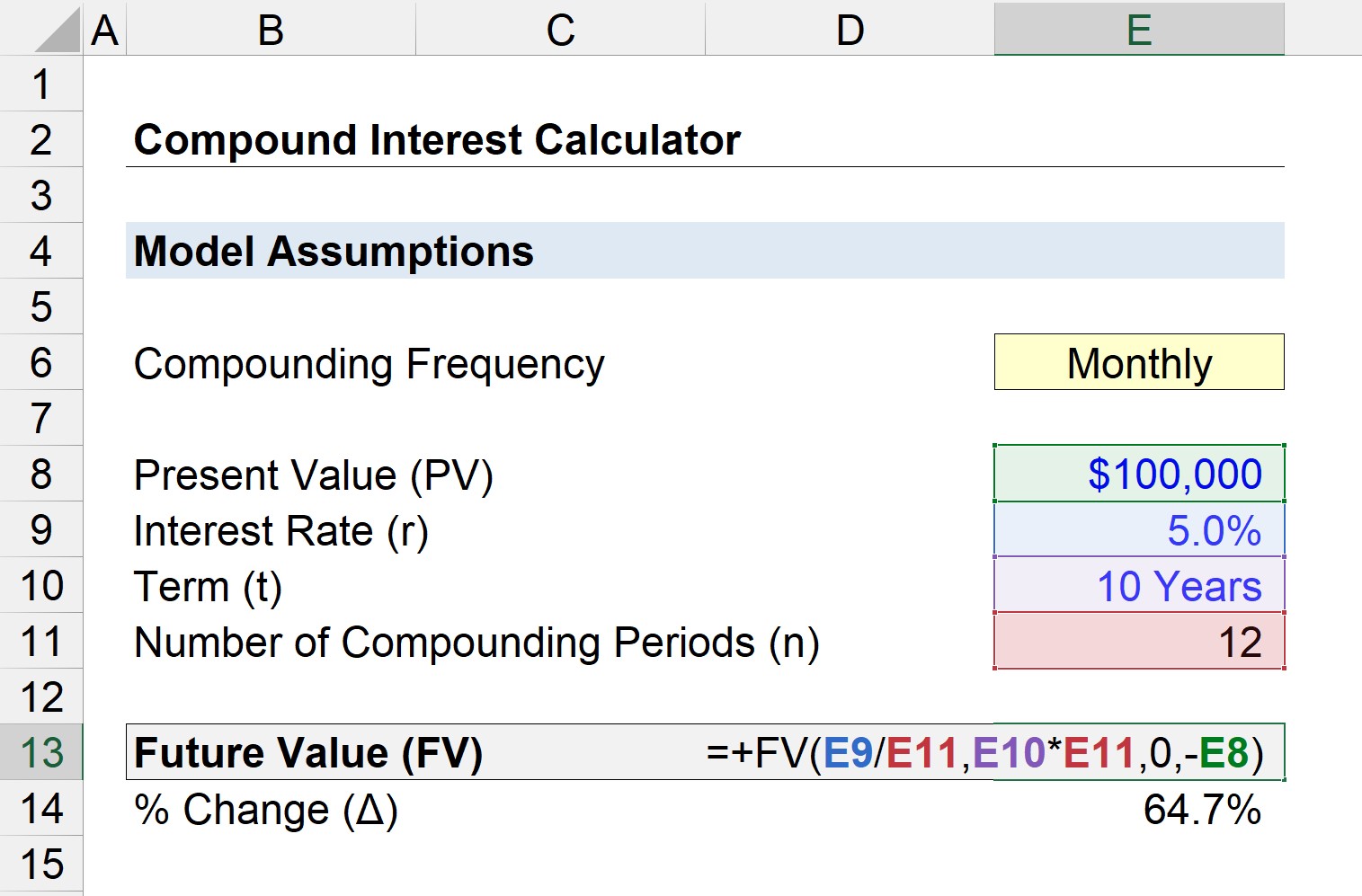 Compound Interest Calculator (Daily, Monthly, Quarterly, or Annual)