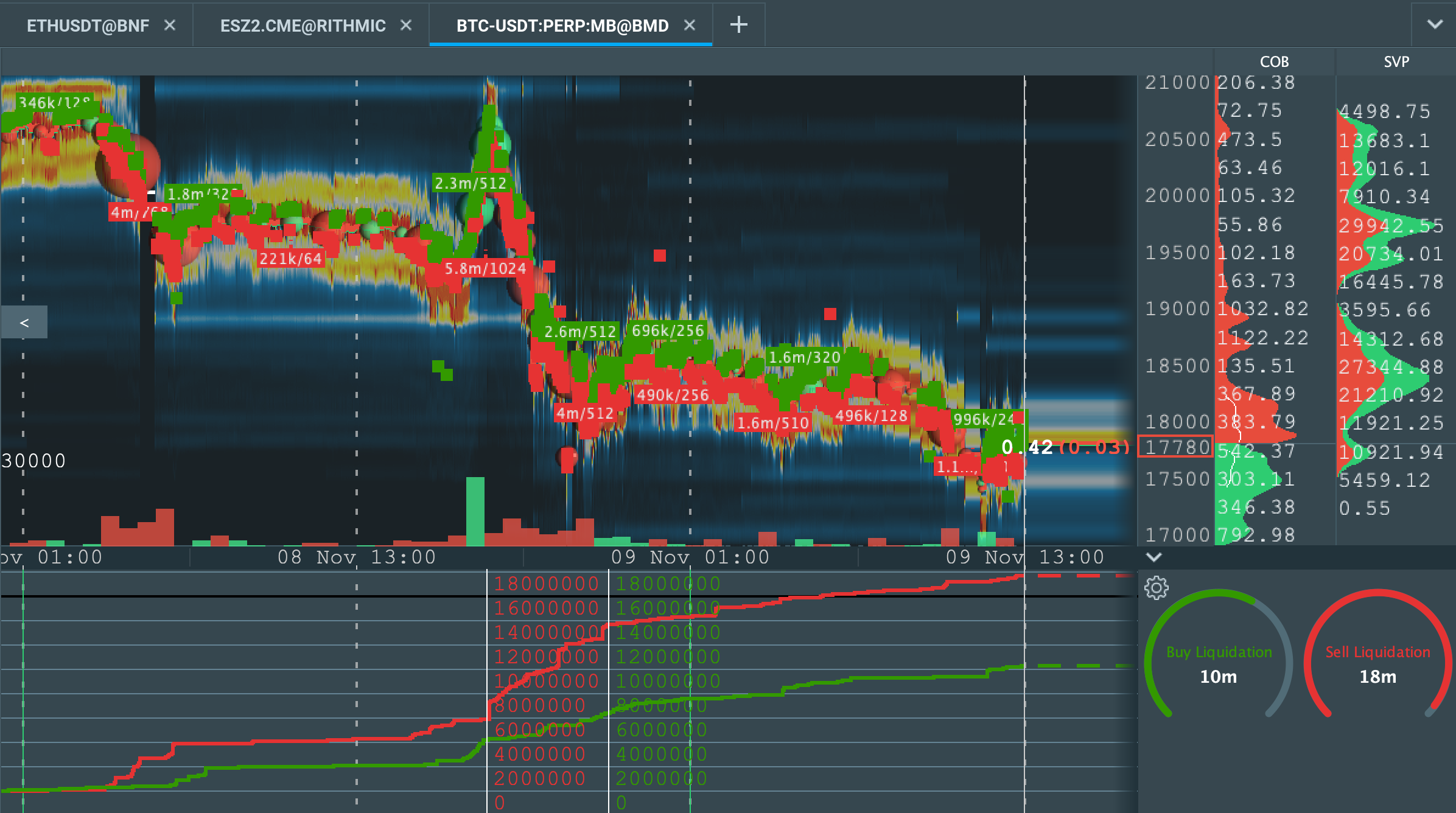 futures liquidation history | Crypto Liquidations | OKX