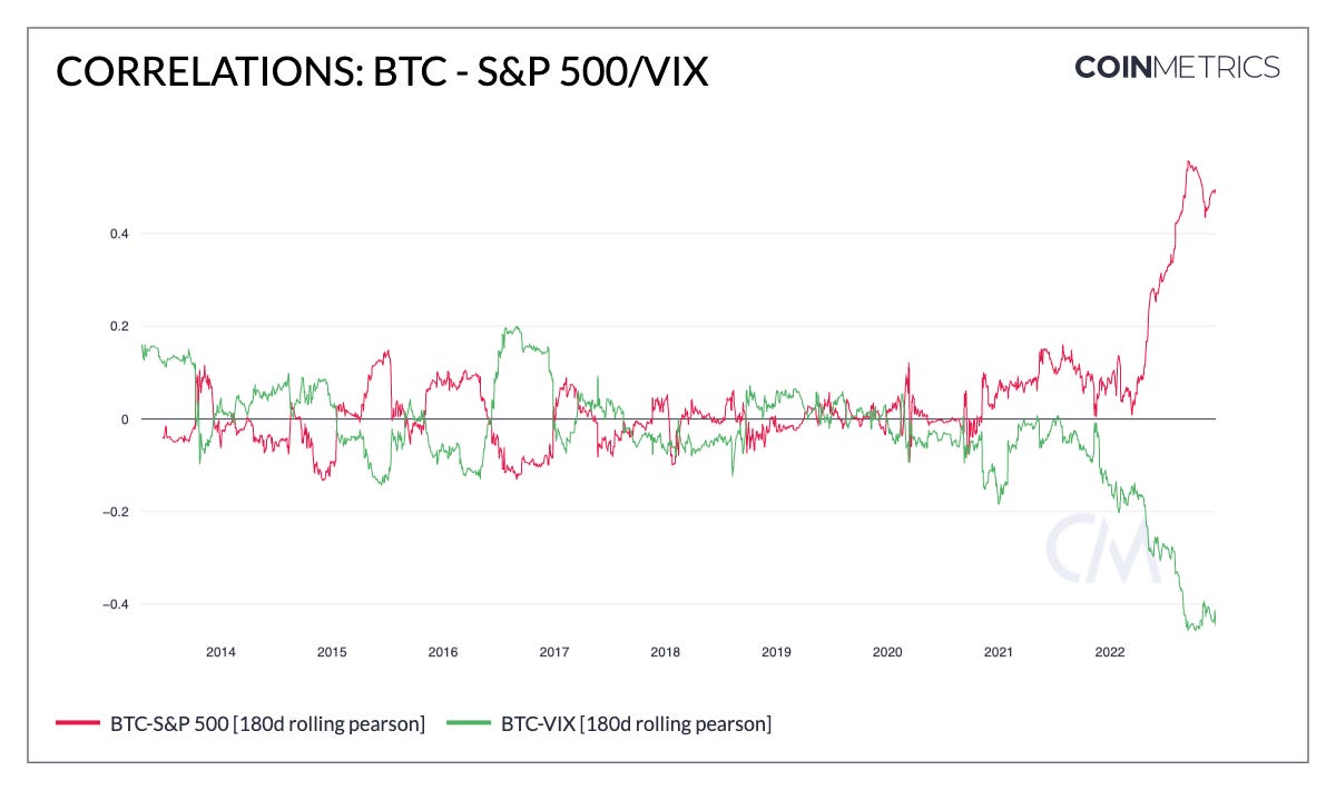 Coin Metrics Python API Client