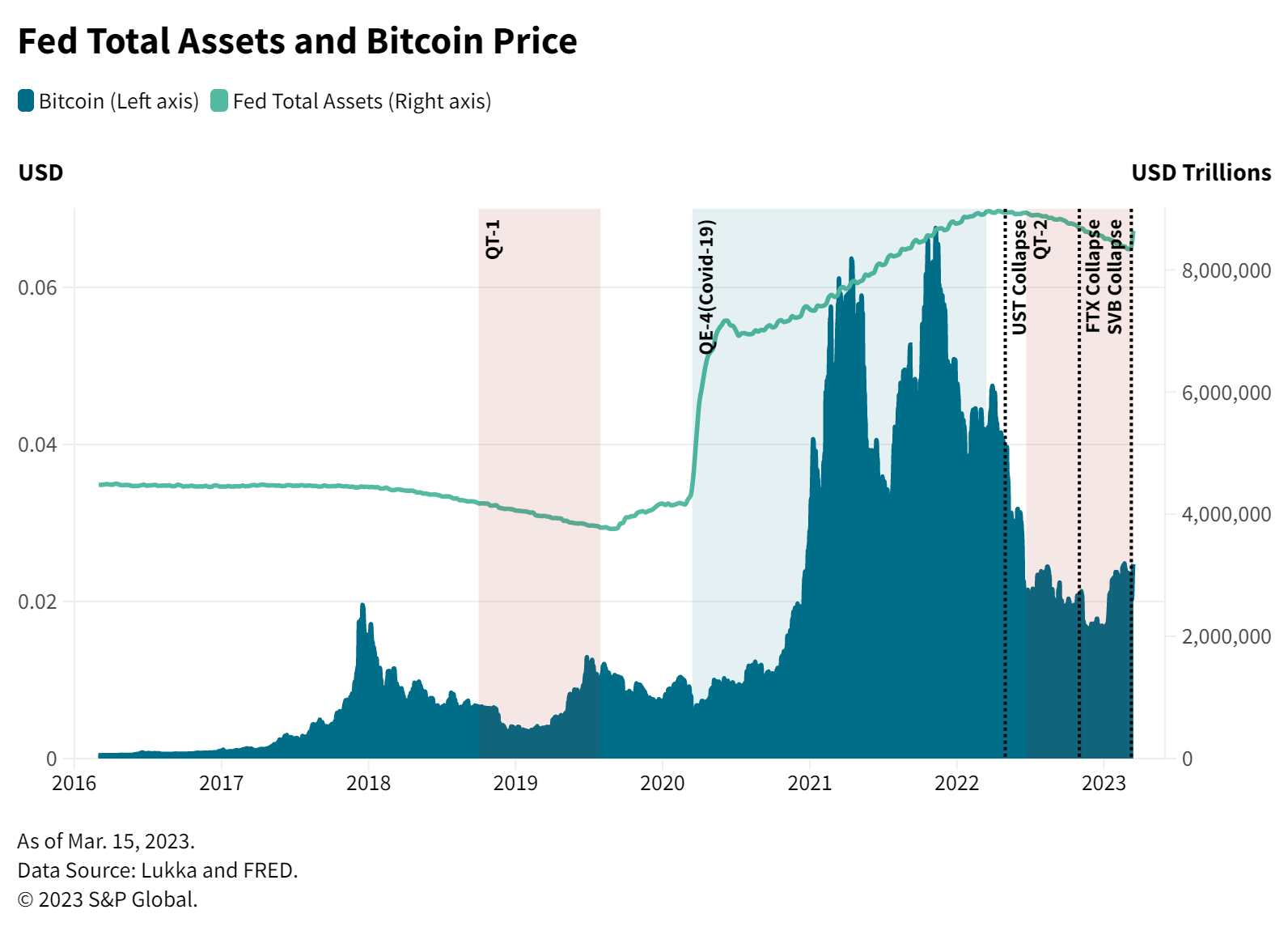 Bitcoin Price History Chart (, to )