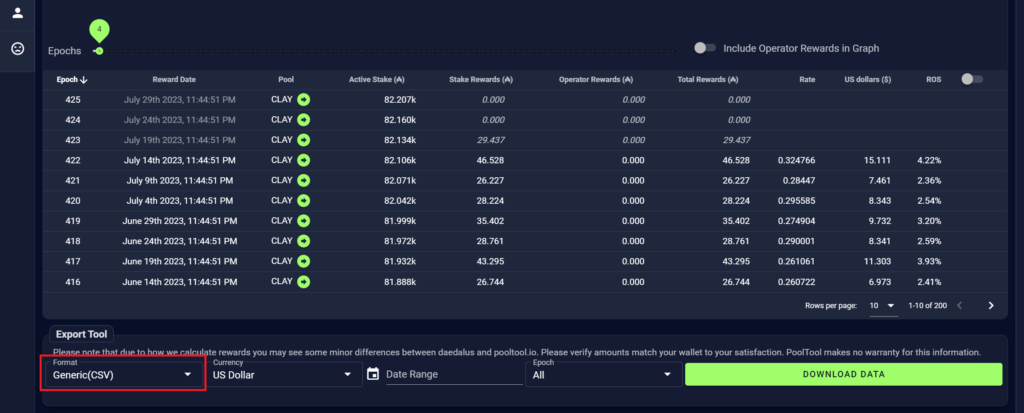 Cardano ADA Staking Calculator - Staking Rewards & Profit