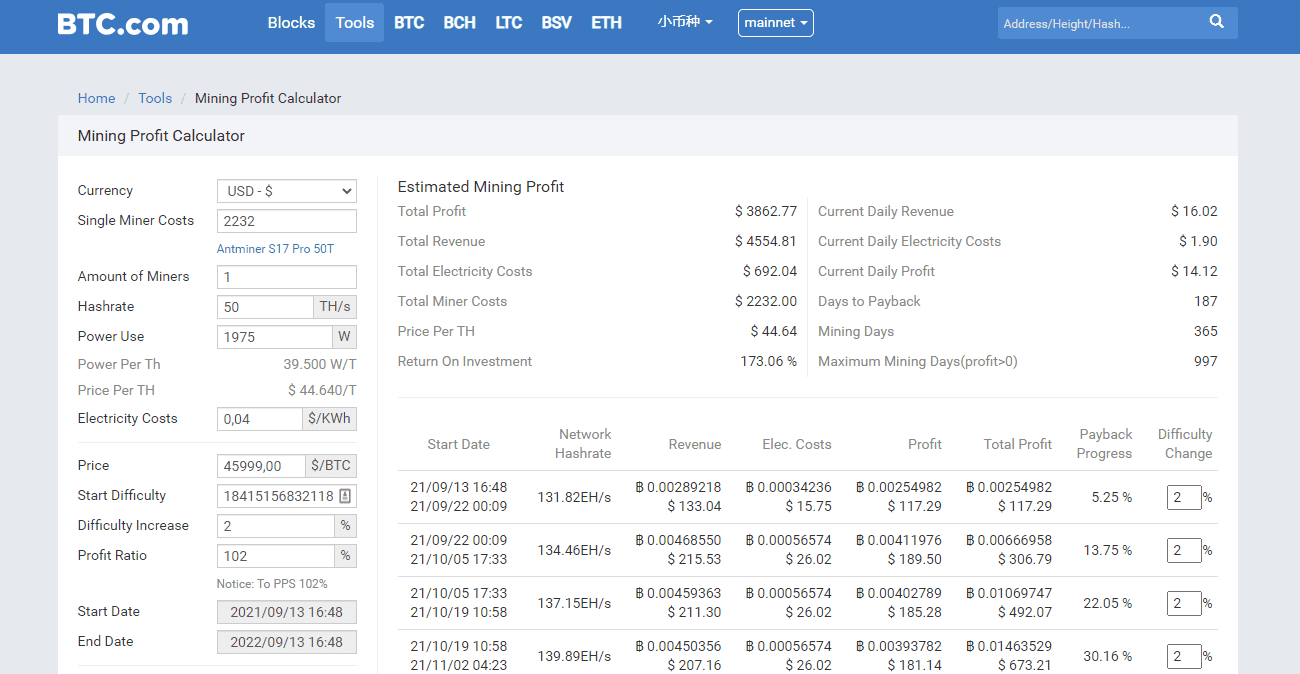 Crypto Profit Calculator - Calculate PnL & Investment