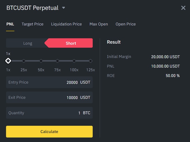 Bitcoin (BTC) Profit Calculator - Calculate Bitcoin Profit/Loss Online