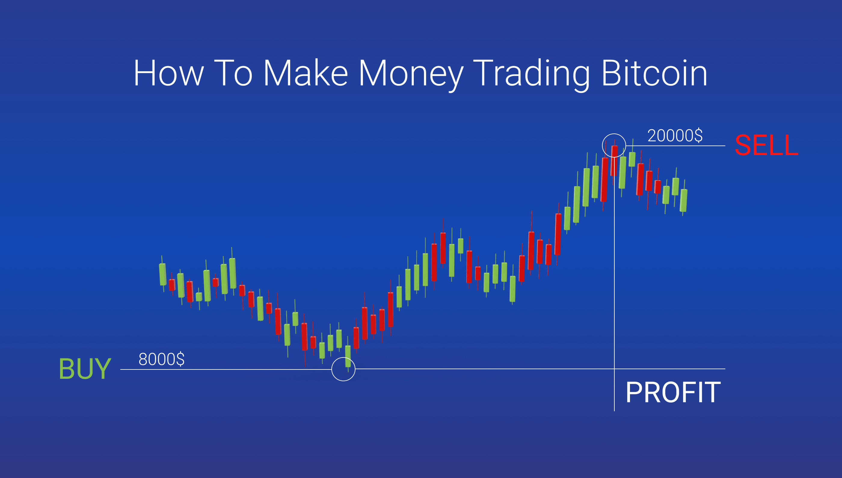 Crypto Trading Strategies You Need To Know