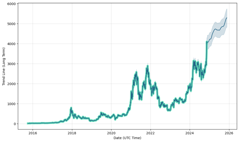 Bitcoin Tracker Euro: XBT Provider Bitcoin - EUR | CoinShares ETP