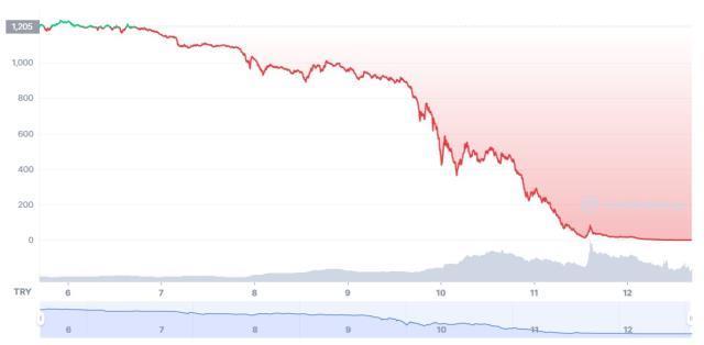 Terra Luna Classic (LUNC) Price Prediction Will LUNC Price Hit $ Soon?