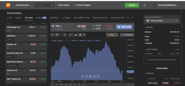 5 Best Oil Trading Brokers for [month,year]