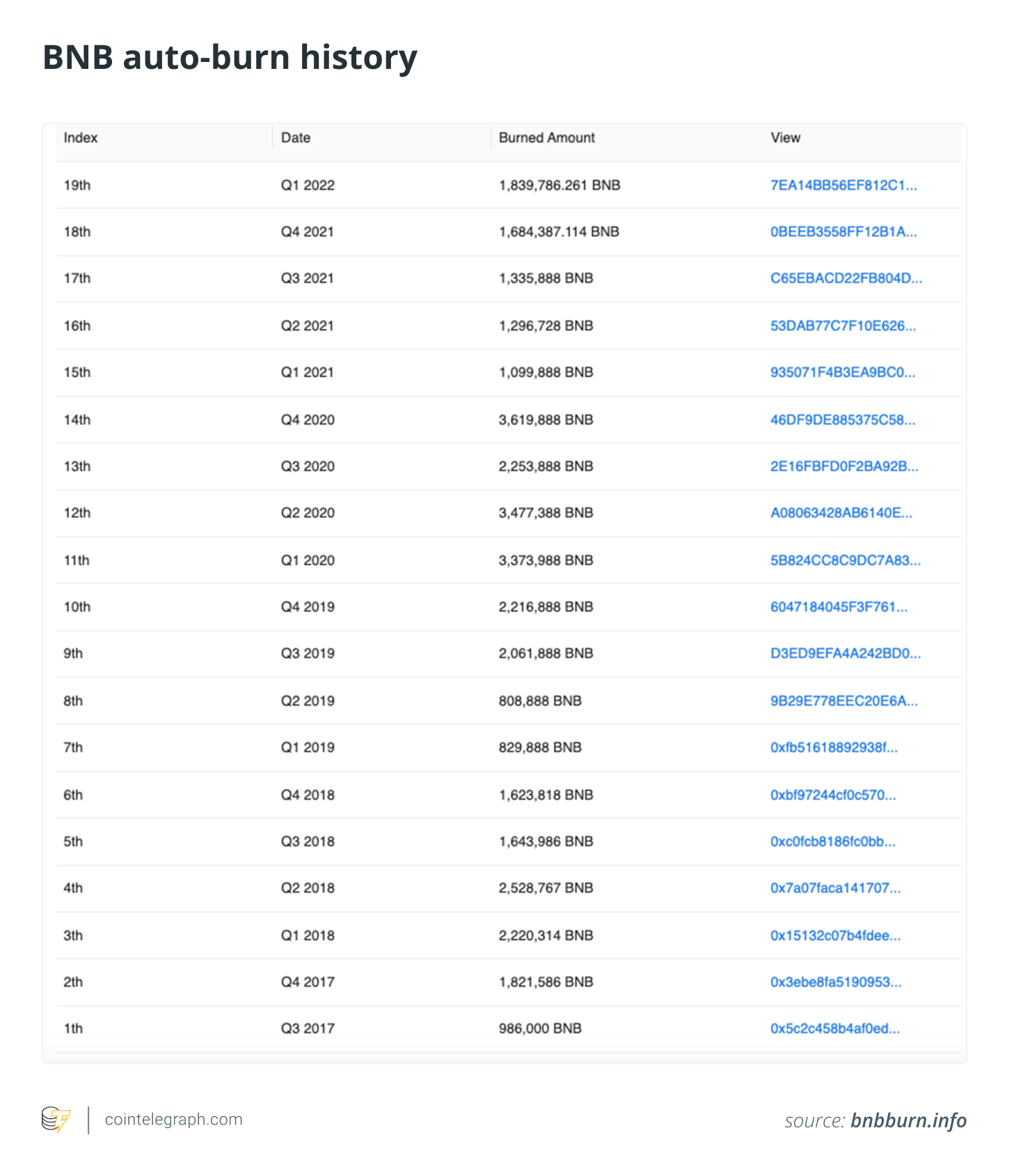 Binance Coin (BNB) Uses, Support, and Market Cap