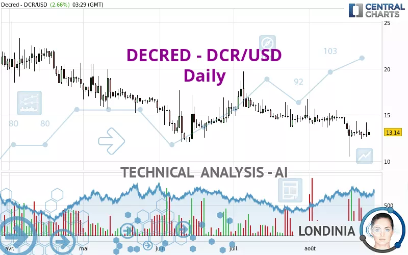 Decred Price | DCR Price index, Live chart & Market cap | OKX