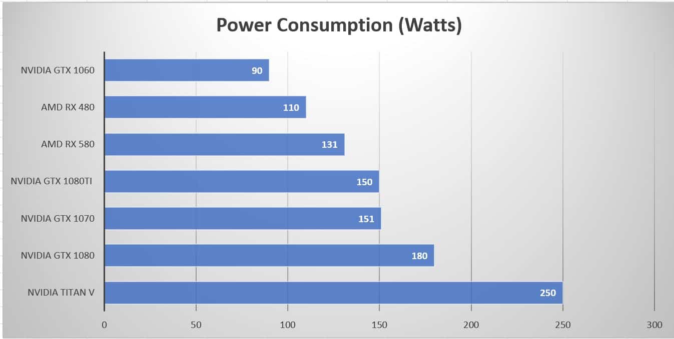 6 Best Video Cards for Crypto Mining [] | GPU for Mining