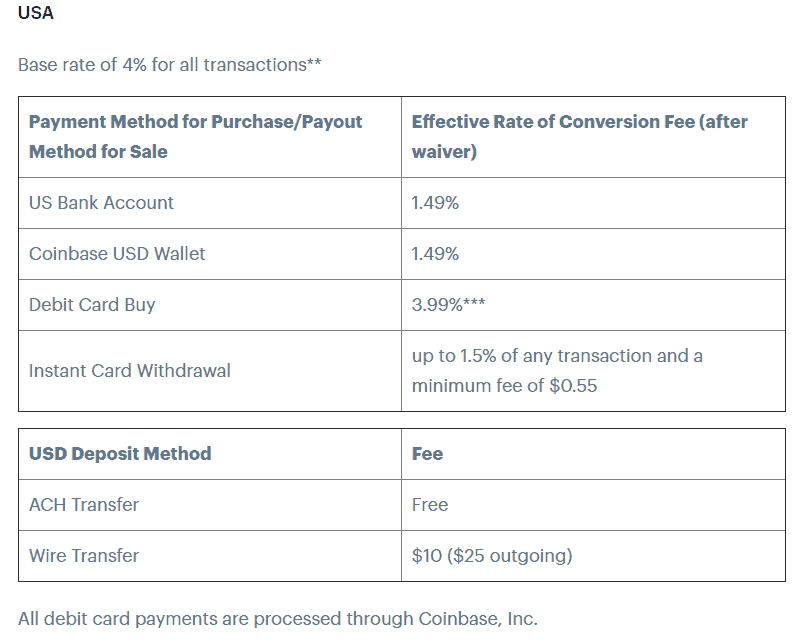 Gemini Vs Coinbase: What to Choose and Where to Invest in 