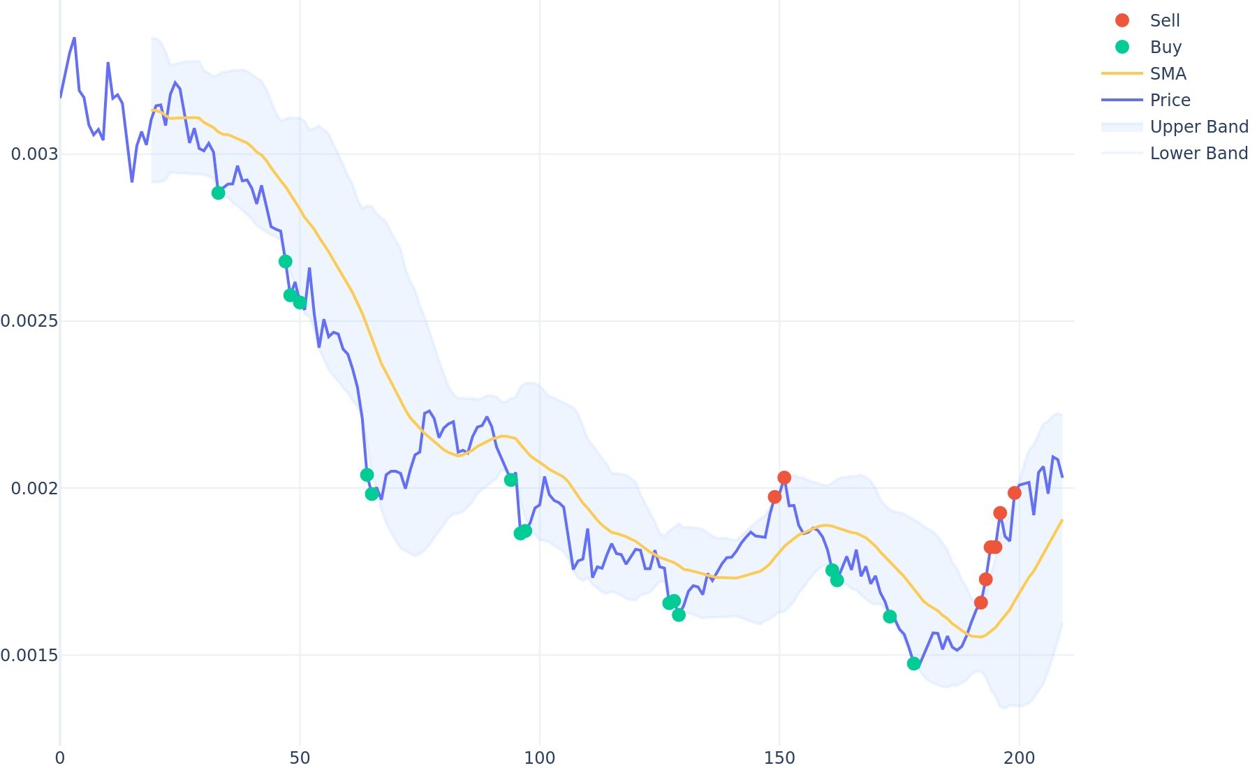 BitShares Price Prediction ,,, - How high can BTS go?