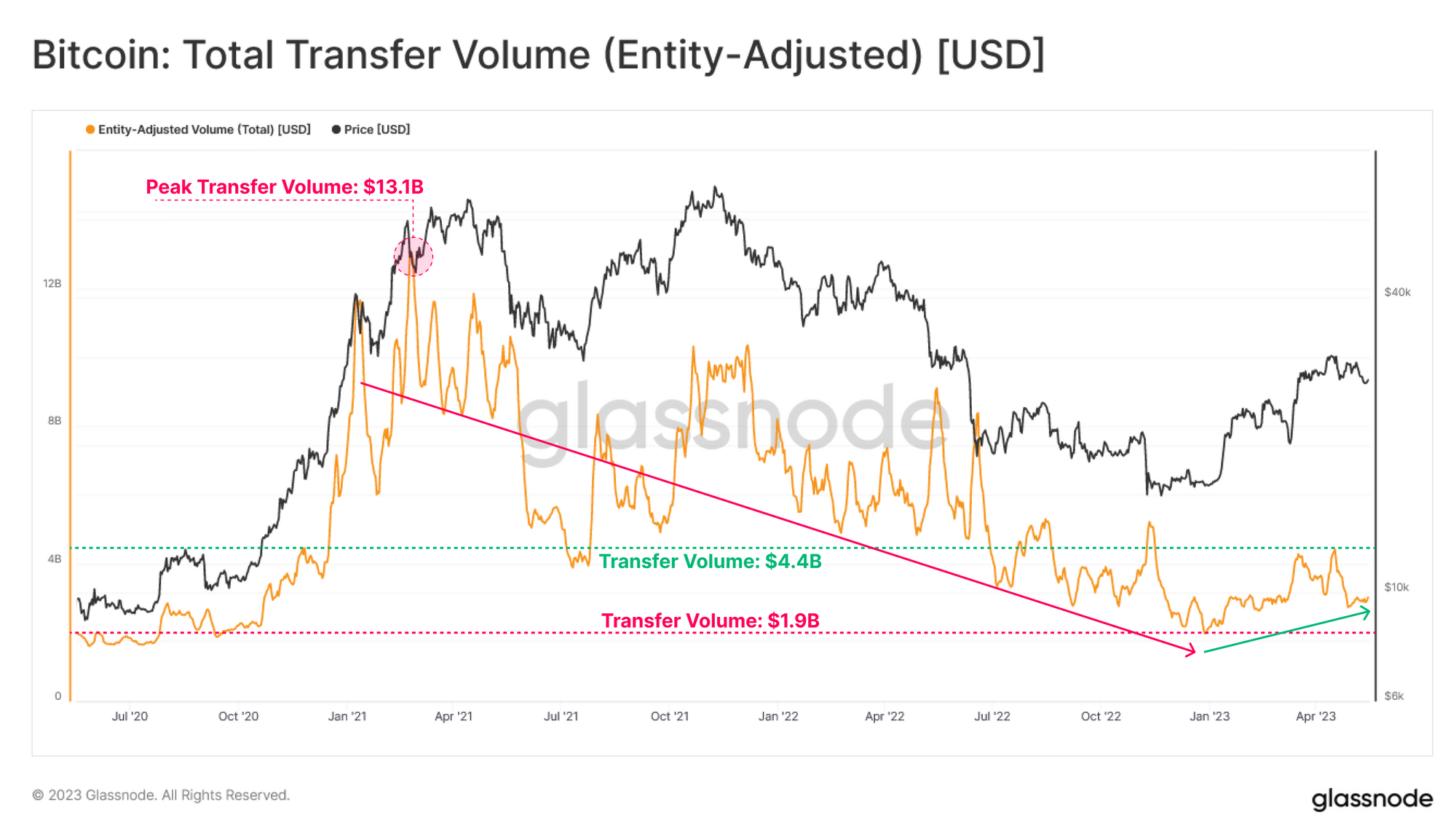 Bitcoin Price in USD | Real Time Bitcoin Chart | KITCO CRYPTO