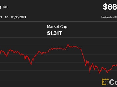 BTC USD — Bitcoin Price and Chart — TradingView