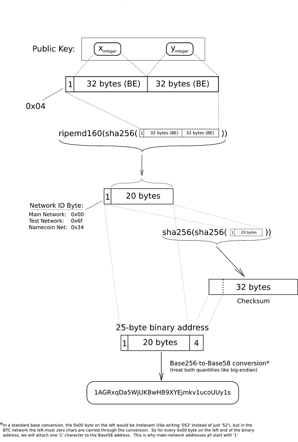 Universal WIF convertor to HEX calculators - helpbitcoin.fun