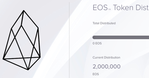 BTC to EOS swap | Exchange Bitcoin to EOS anonymously - Godex