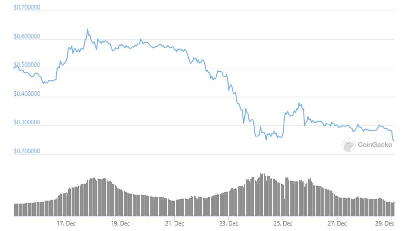 XRP Ripple Price | XRP Price and Live Chart - CoinDesk