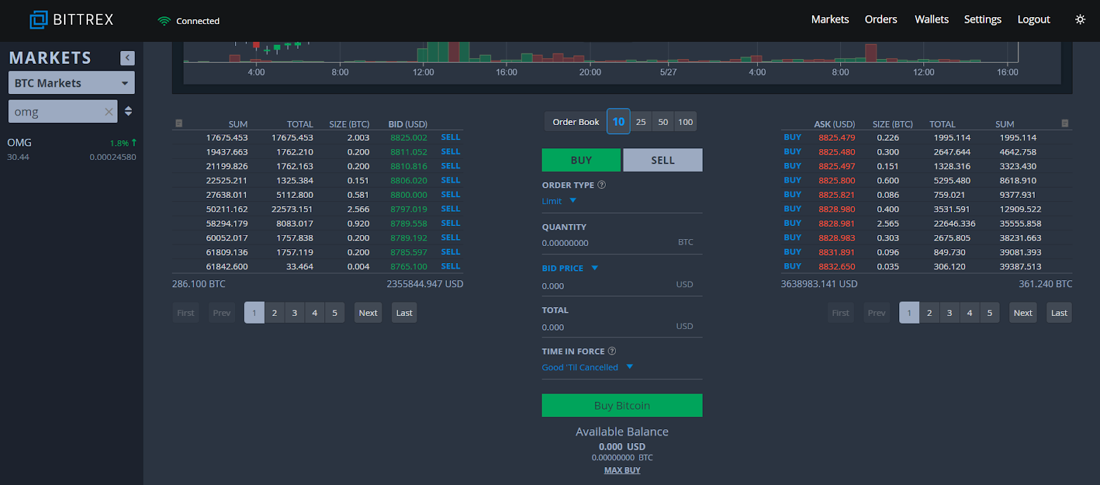 How to withdraw from Bittrex | Full guide with screenshots - Marketplace Fairness