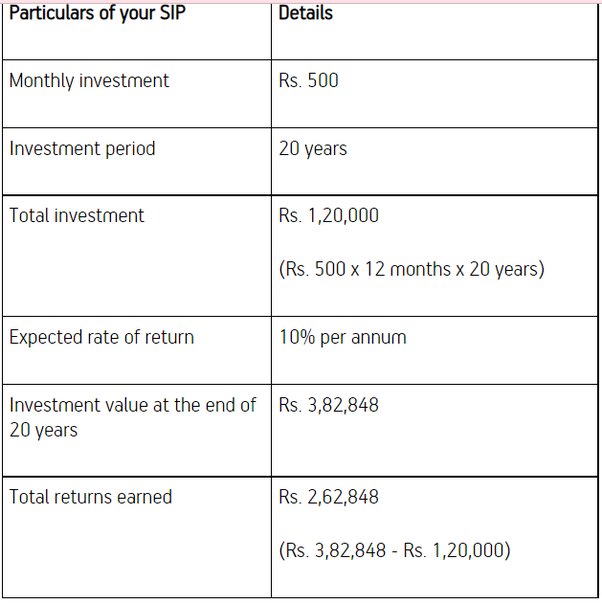 How to Invest $ 13 Ways to Grow Your Money - Good Financial Cents®