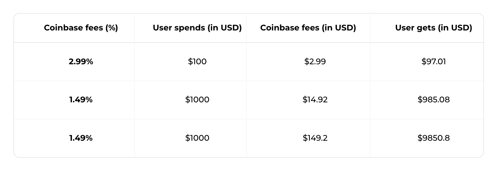 Coinbase Pro | Digital Asset Exchange