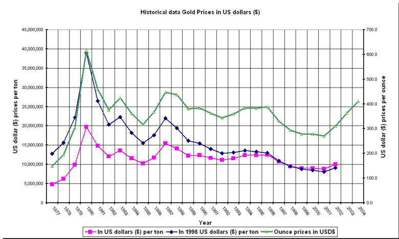 USD-LKR Indicative Rate Chart | Central Bank of Sri Lanka