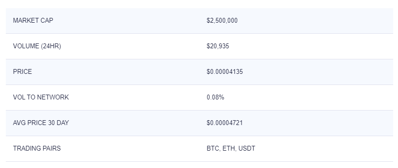 Analyze DAPS Popularity: DAPS Coin Reddit, X & GitHub