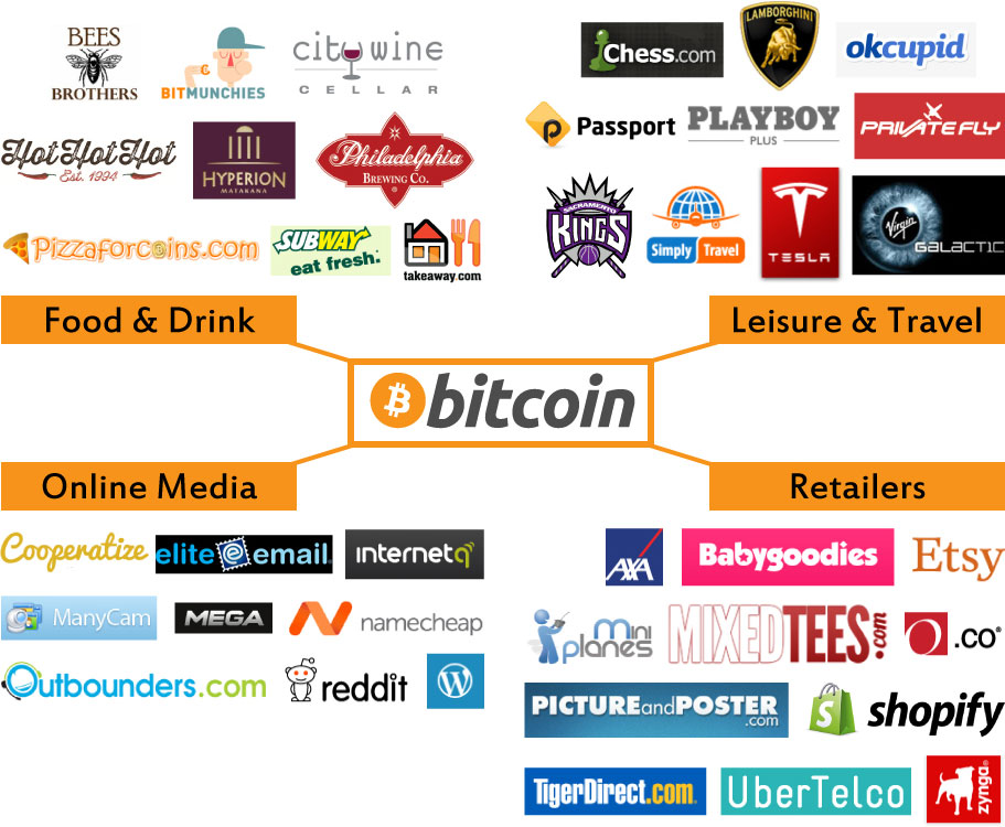 15 Major Companies That Accept Bitcoin as Payment