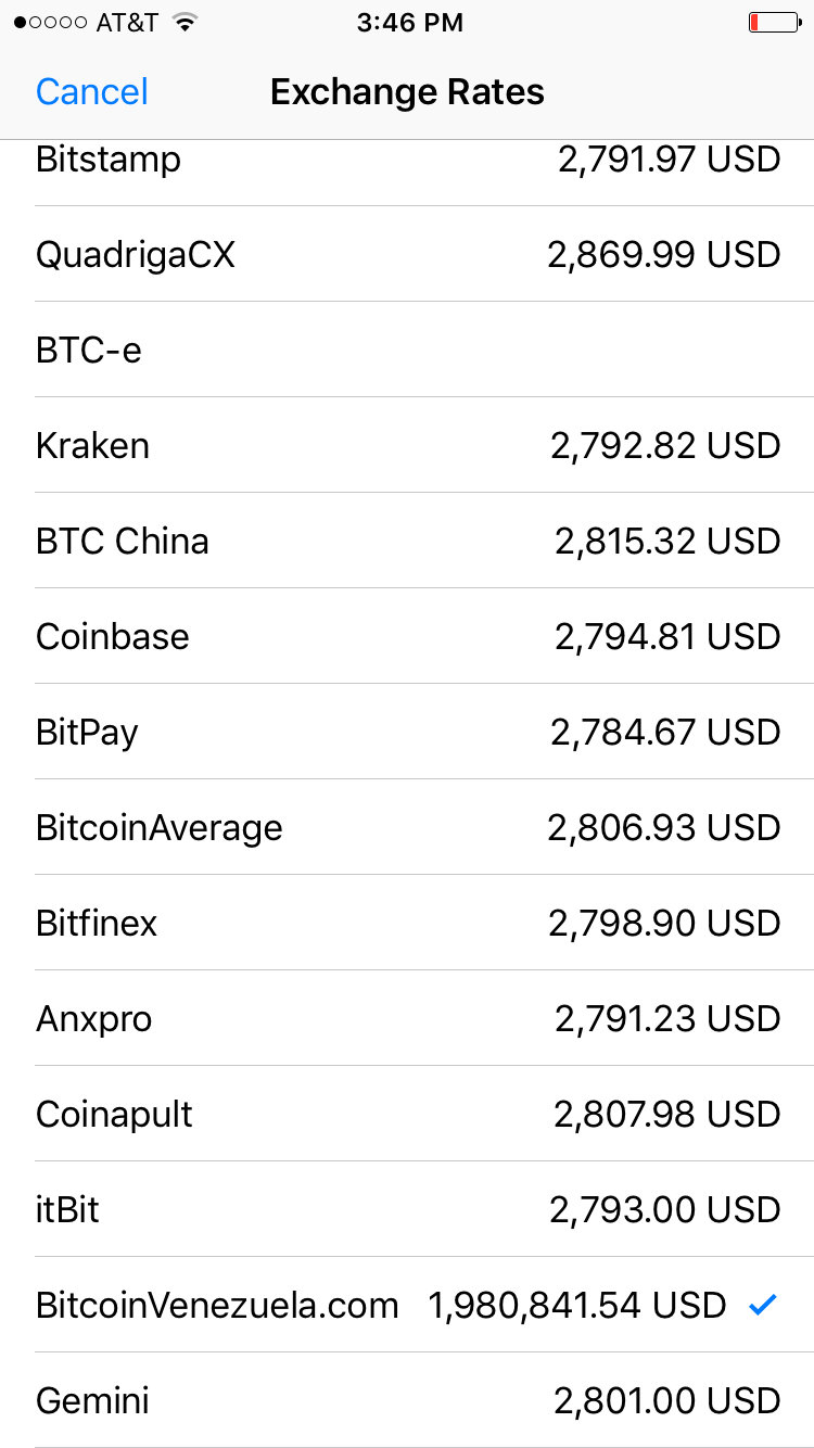 What Happens to Bitcoin After All 21 Million Are Mined?