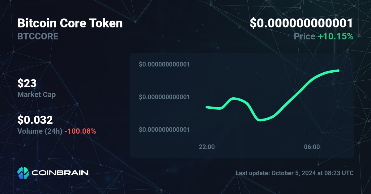 Bitcoin Core price - BTCCORE to USD price chart & market cap | CoinBrain