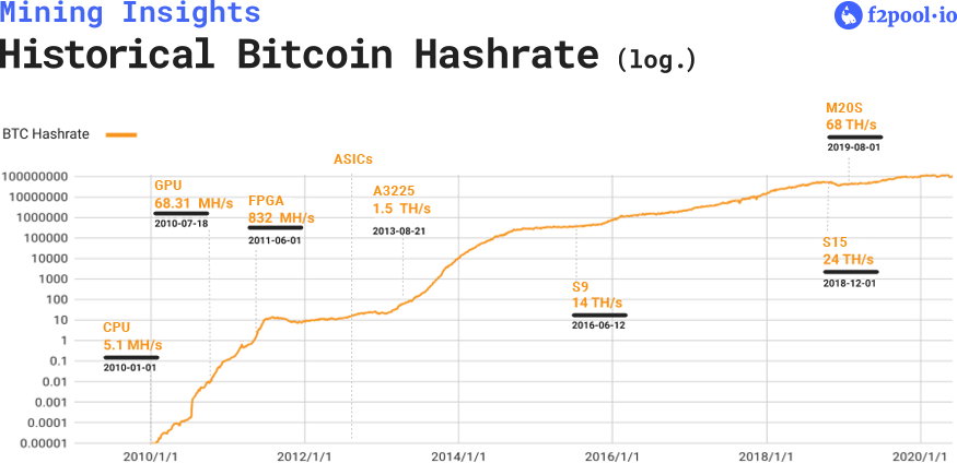 Comparison of mining pools - Bitcoin Wiki