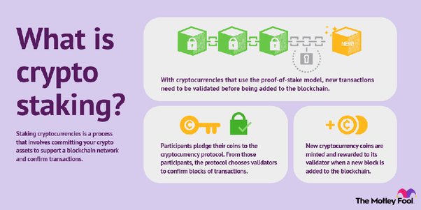 Crypto Staking What Is Staking?