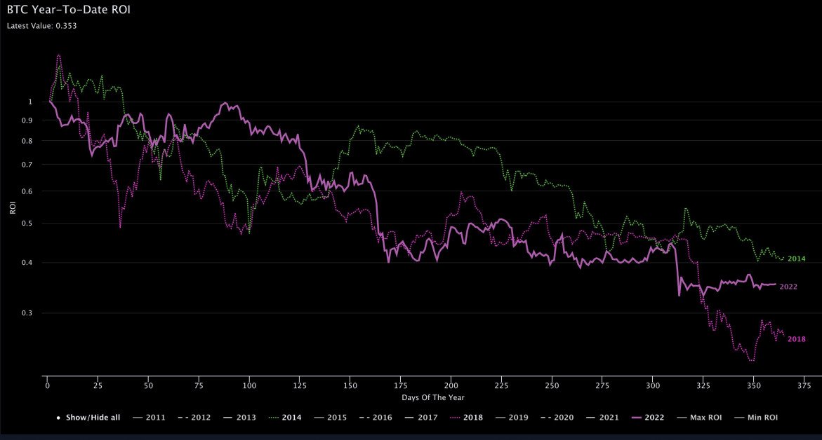 Why has been an awesome year for the Bitcoin price