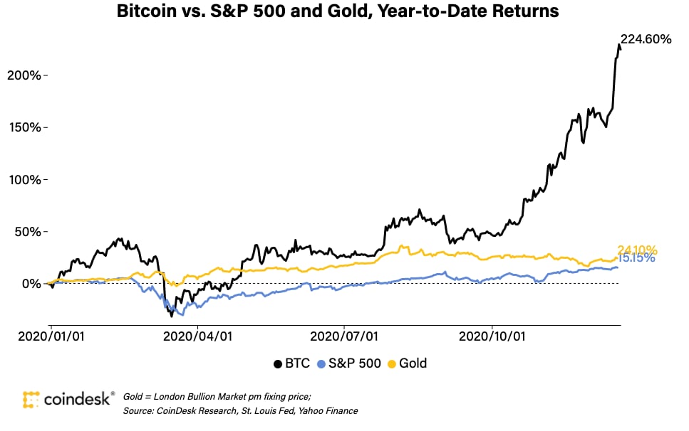 What Was The Highest Bitcoin Price? Why Did Bitcoin Blow Up? - helpbitcoin.fun