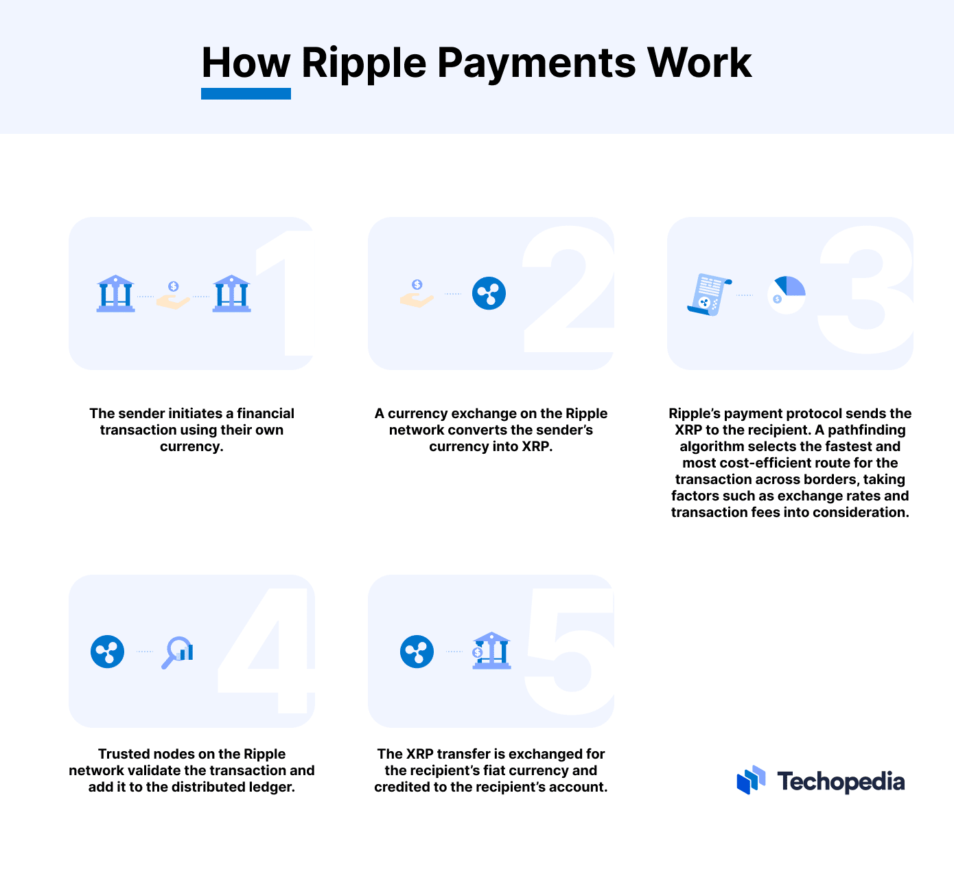 How To Earn Ripple (XRP) Without Any Starting Capital - Cointribune