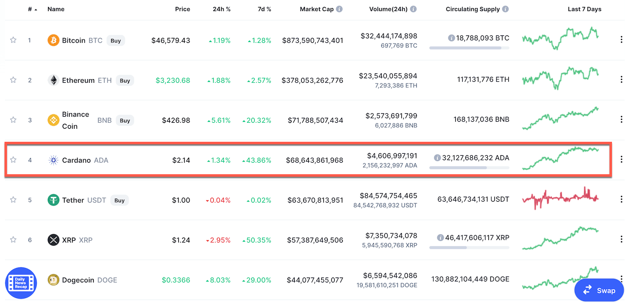 Solana (SOL) vs Cardano (ADA) - Какую Криптовалюту Купить в году — Крипто на helpbitcoin.fun