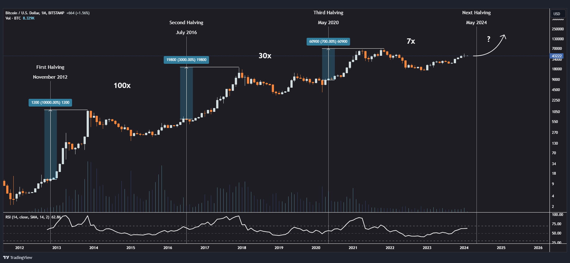 USD to BTC - Currency Converter