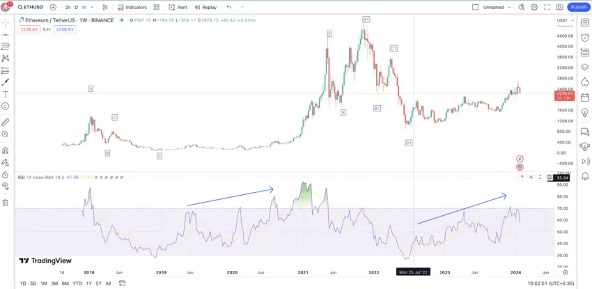 Ethereum Price | ETH Price and Live Chart - CoinDesk