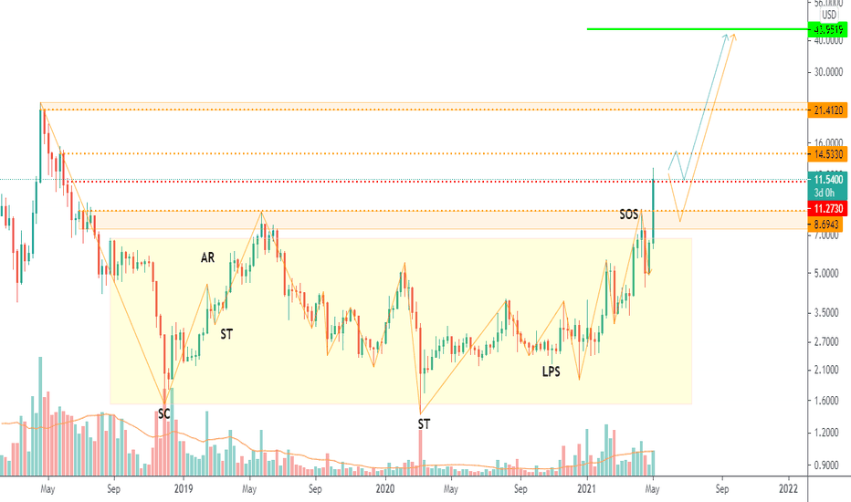 EOS Price | EOS Price Today, Live Chart, USD converter, Market Capitalization | helpbitcoin.fun