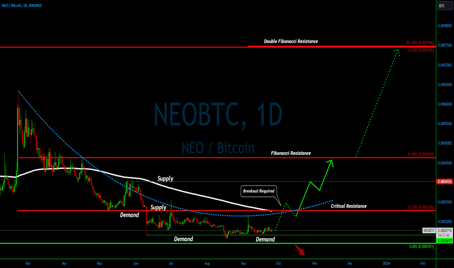 NEO (NEO) live coin price, charts, markets & liquidity