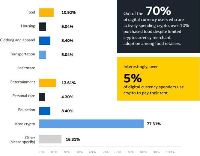 What Can You Buy With Bitcoin?