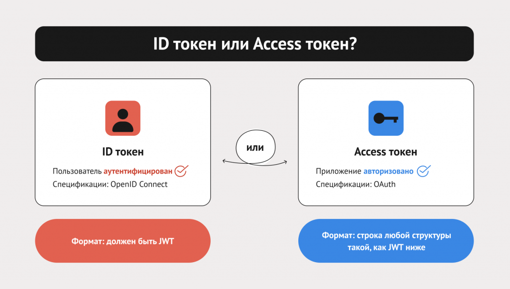 JSON Web Token Claims