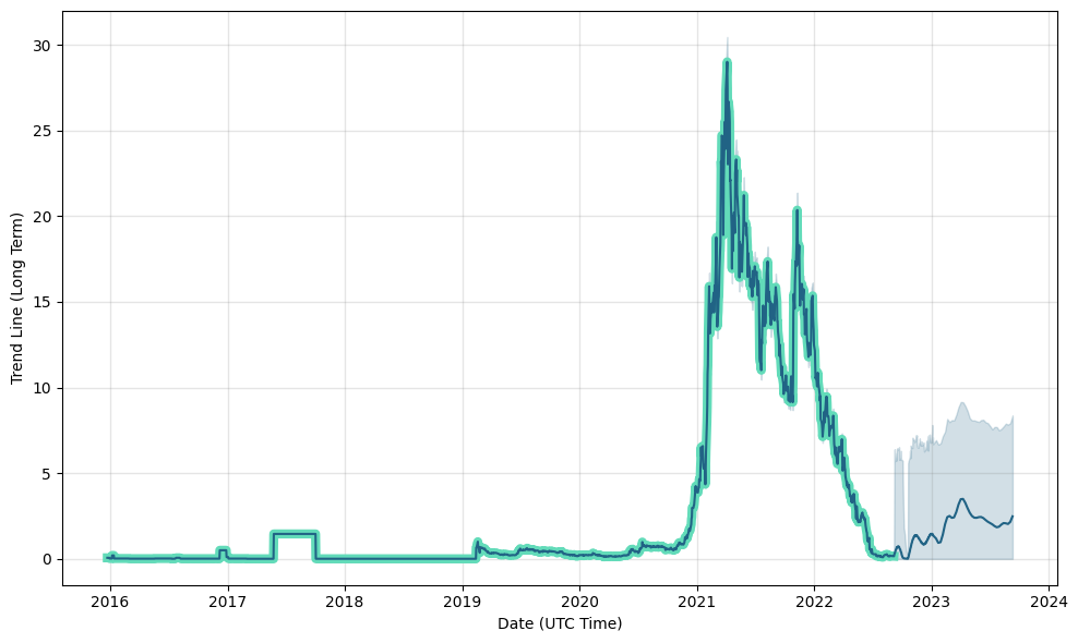 Crypto Recovery Dashboard