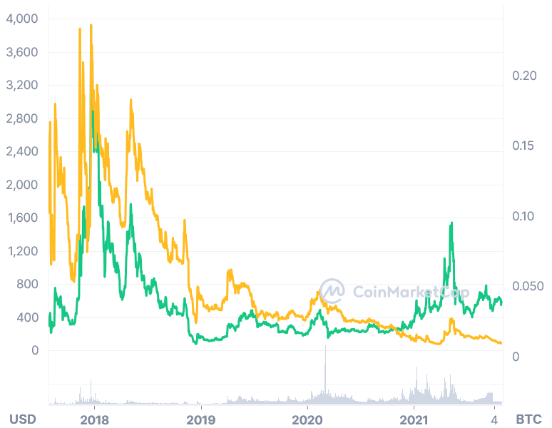 Will Bitcoin Cash Undergo A Hard Fork?