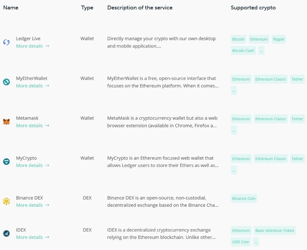 Ledger Nano Wallet - BitcoinWiki