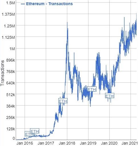 Ethereum Price Prediction for February – Can It Surpass the Market Capitalization of Ripple?