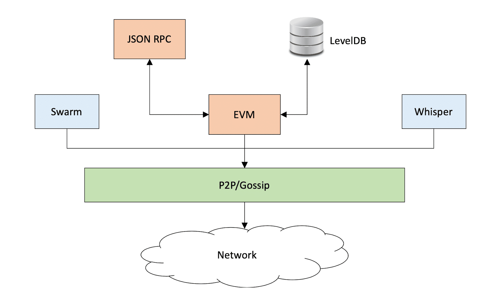 Getting total supply / volumes with Golang - Questions - Infura Community