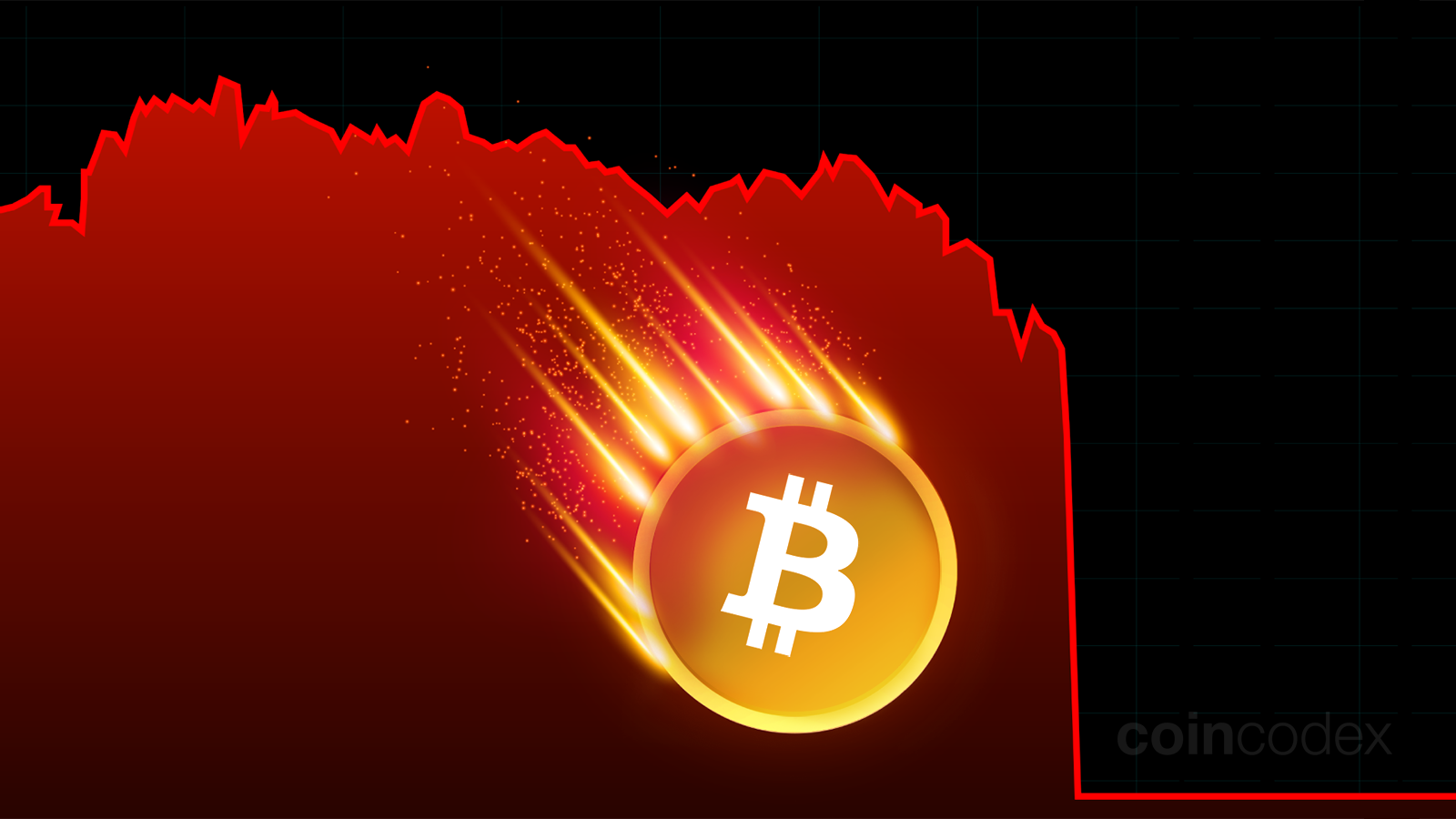 Going ‘Negative’—The Bitcoin Price Worst-Case Scenario Explained