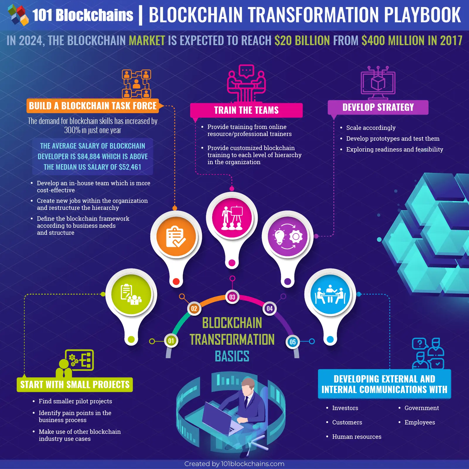 Blockchain, explained: what’s a block, what’s a chain, and the tech behind crypto - The Verge